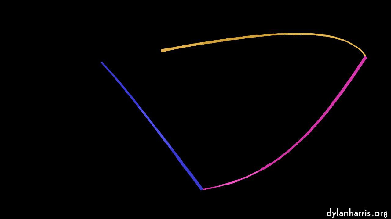 image: loop action tests :: dualsplinedrawtest2a