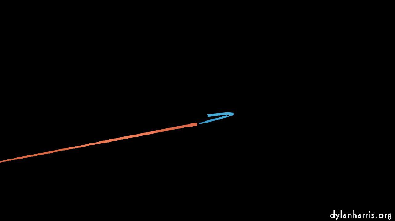 image: loop action tests :: t1c